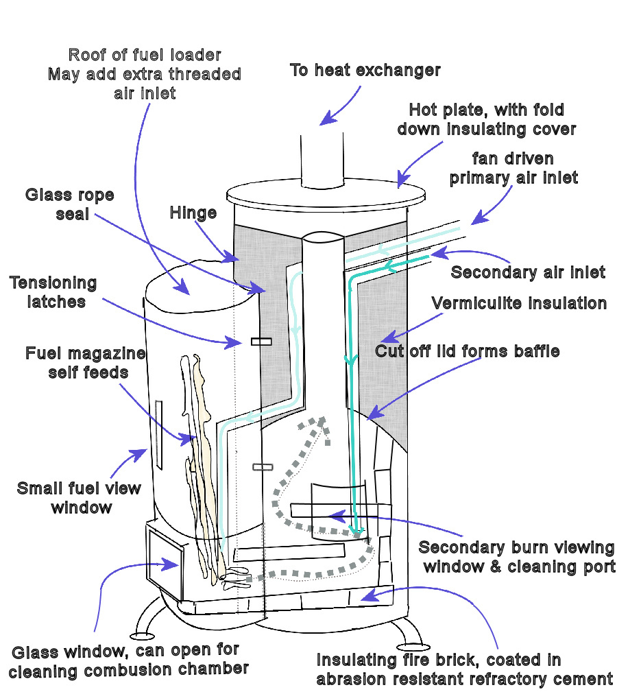 Burning Rocket Wood Propane Stove-Plans