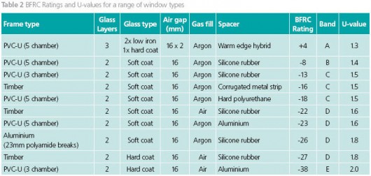 I have yet to find a comprehensive comparison table