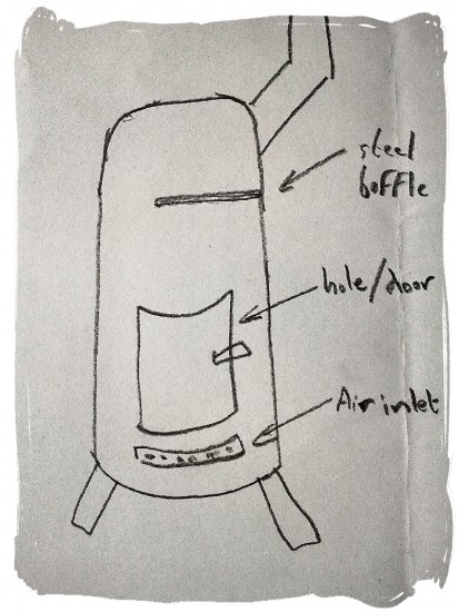 The typical implementation of the gas bottle stove has a door without seals and ill placed air intakes. Better ones have a baffle to encourage heat transfer.