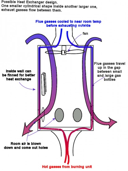 Heat Exchanger Design