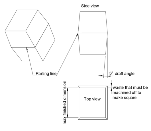 Example of how the draft angle effects design