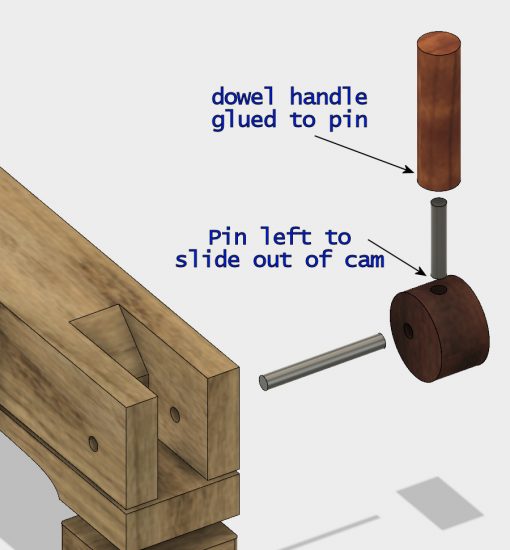 Diagram showing the clamp's cam mechanism